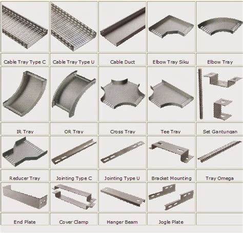 kabel tray jakarta|Pabrik Cable Tray dan Cable Ladder Indonesia .